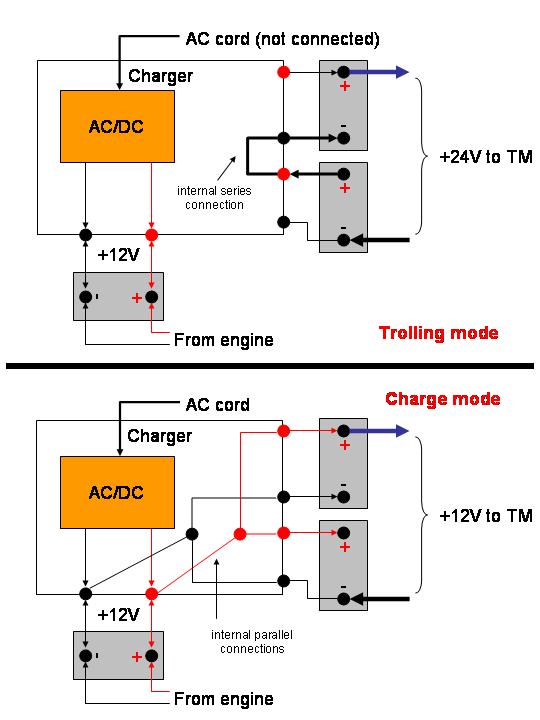 Trolling Motor Plug Wiring Diagram from winnipesaukee.com
